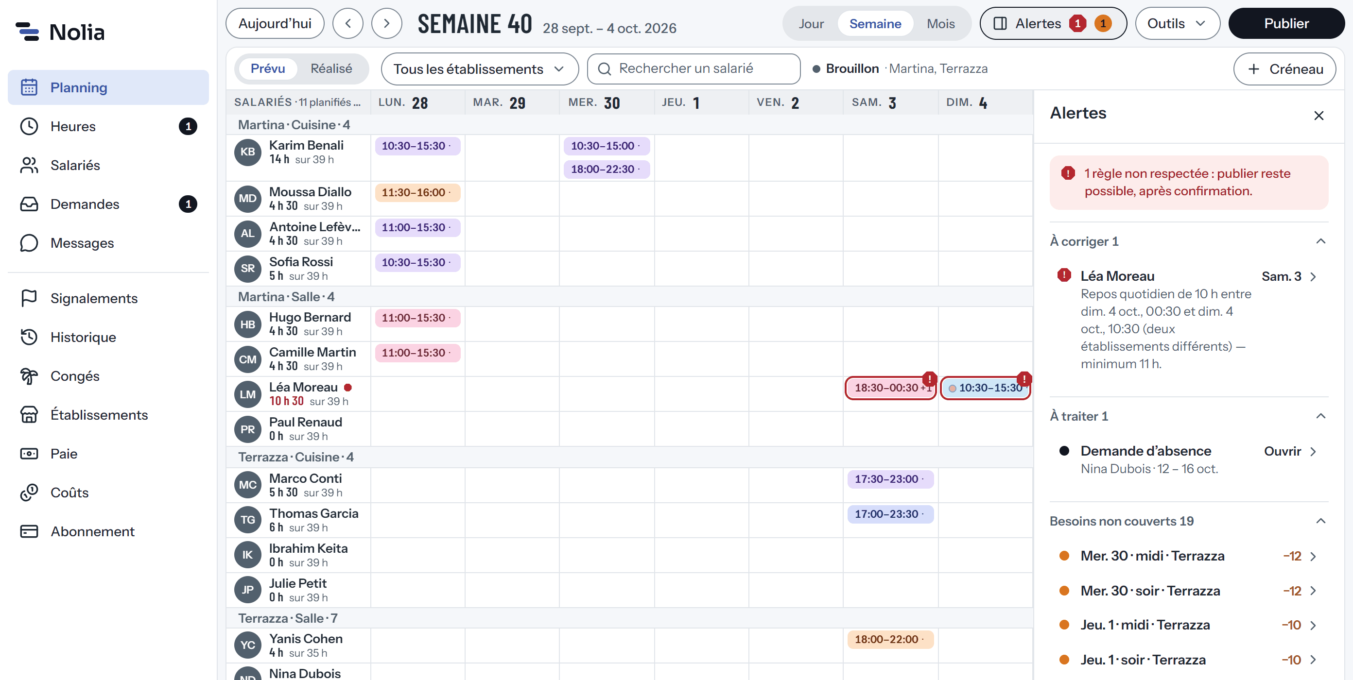 Le planning de la semaine 40 de Martina & Terrazza : une ligne par salarié, des créneaux colorés par poste, et dans le panneau Alertes une règle non respectée, le repos quotidien de Léa Moreau entre deux établissements.